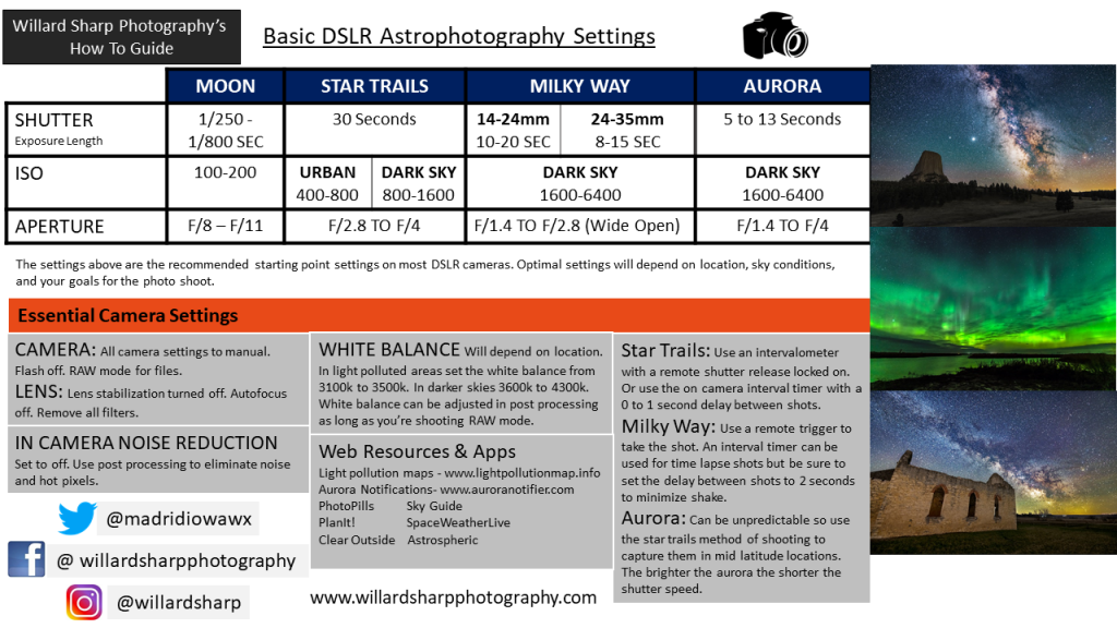 astrophotography cheat sheet